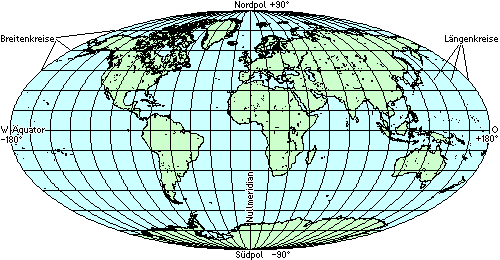 Globus